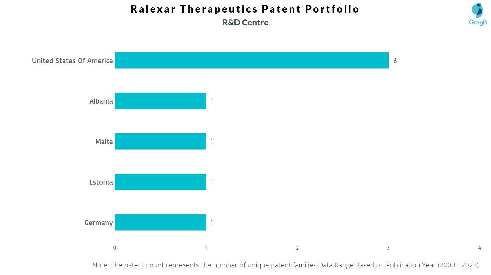 R&D Centres of Ralexar Therapeutics