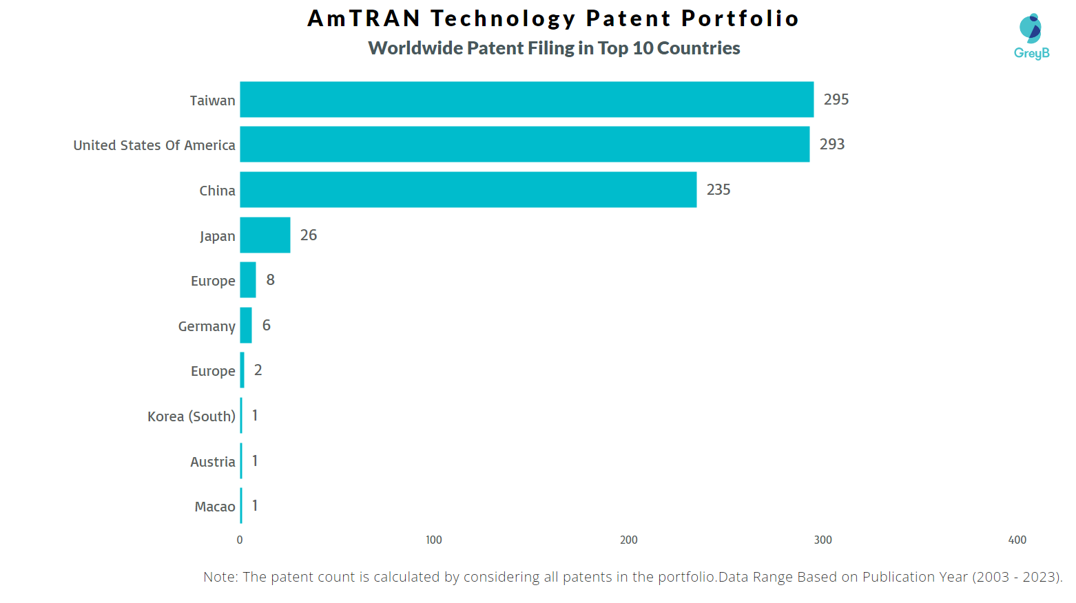 AmTRAN Technology Worldwide Patent Filing