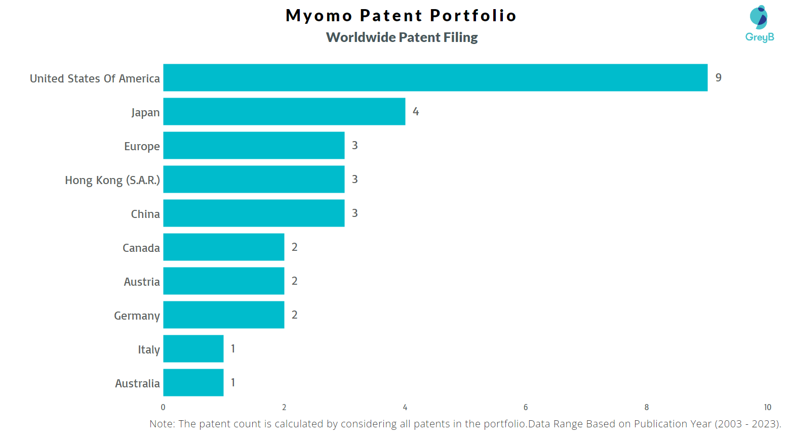 Myomo Worldwide Patent Filing