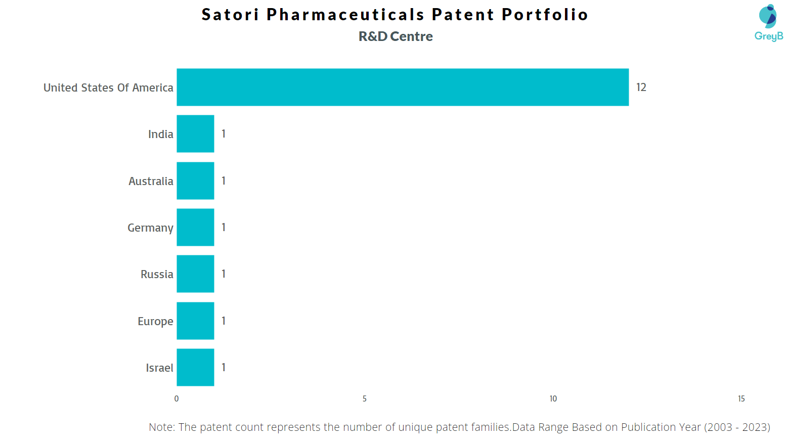 R&D Centers of Satori Pharmaceuticals