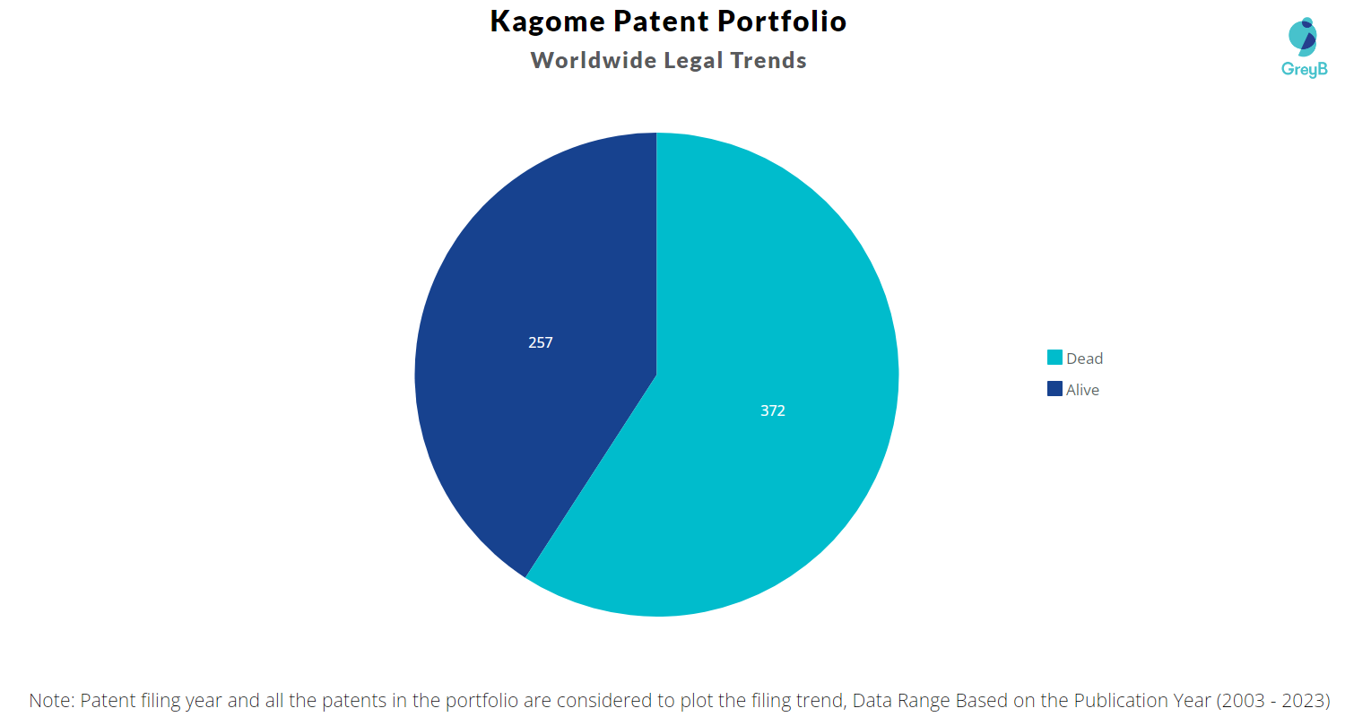 Kagome Patent Portfolio