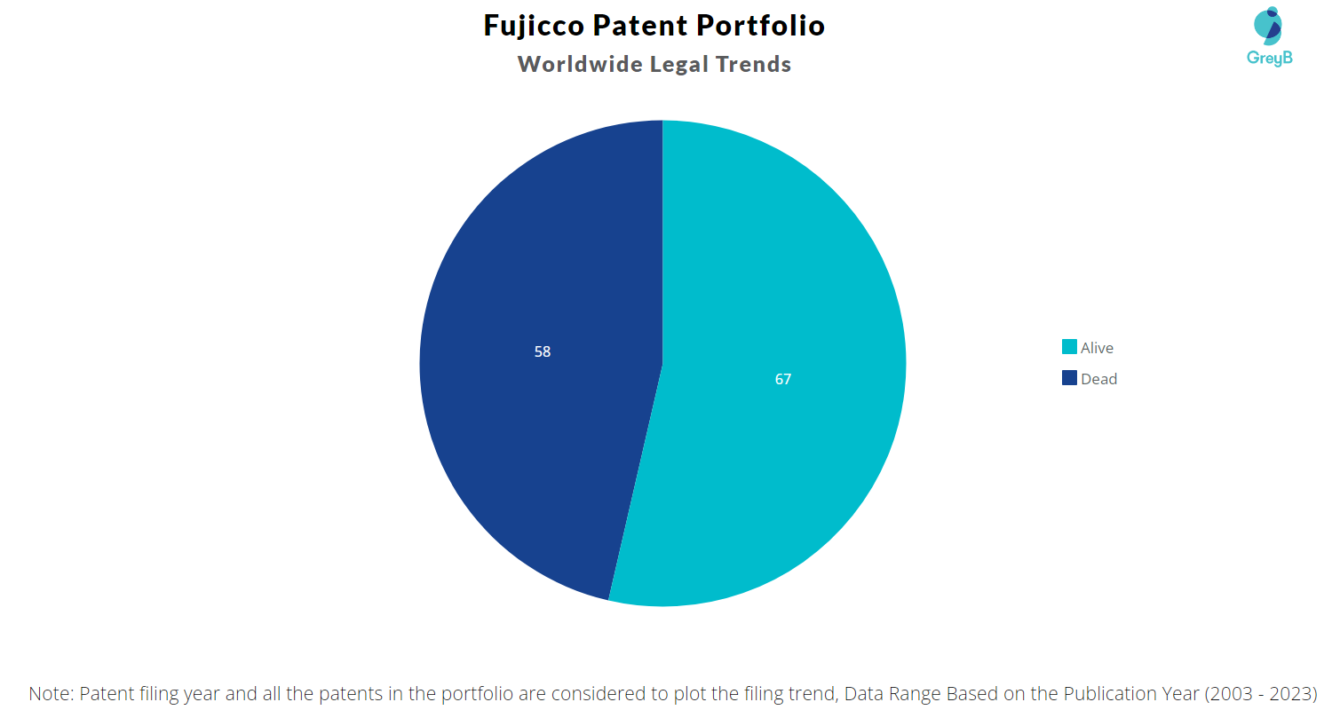 Fujicco Patent Portfolio