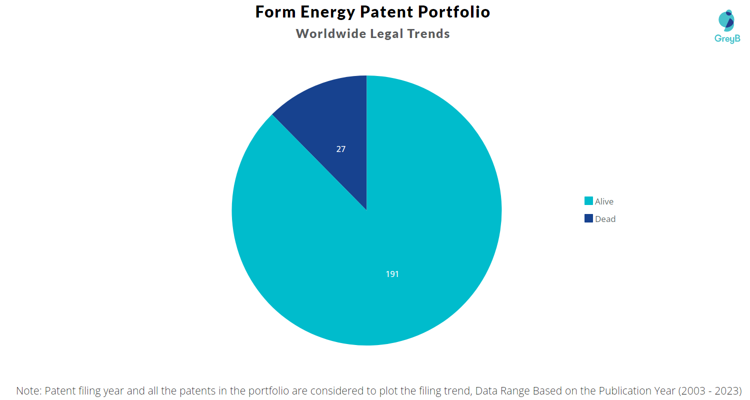 Form Energy Patent Portfolio