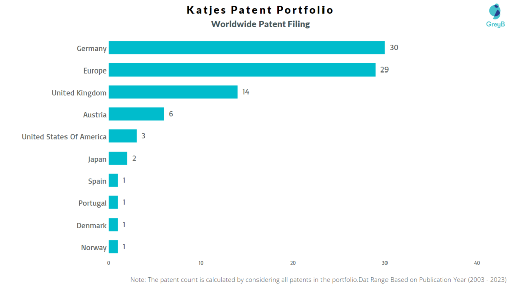 Katjes Worldwide Patents