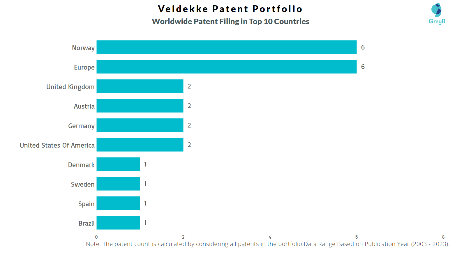 Veidekke Worldwide Patents
