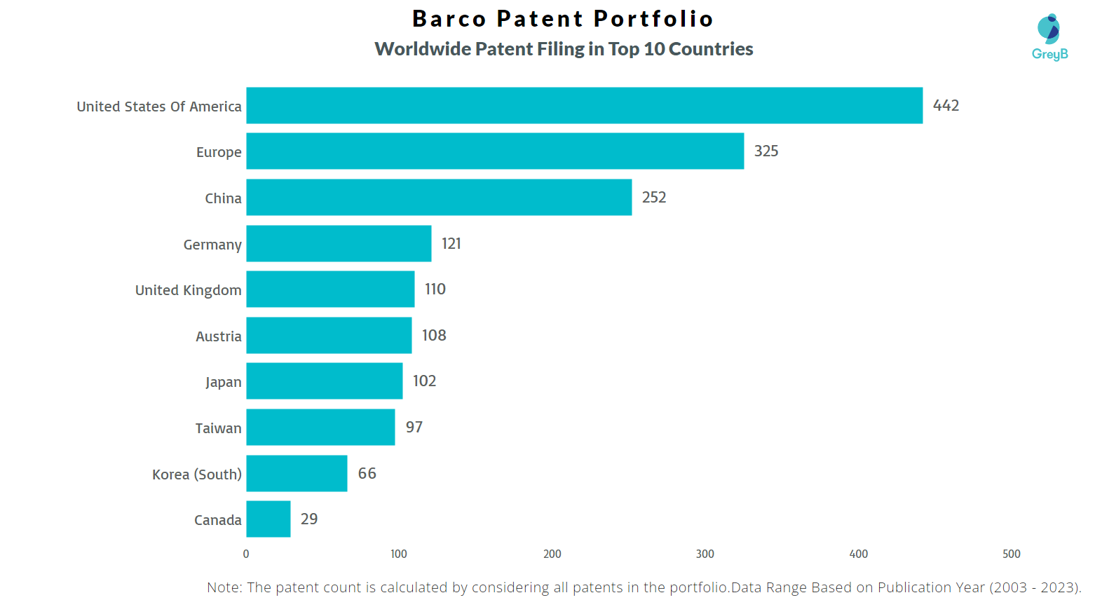 Barco Worldwide Patents
