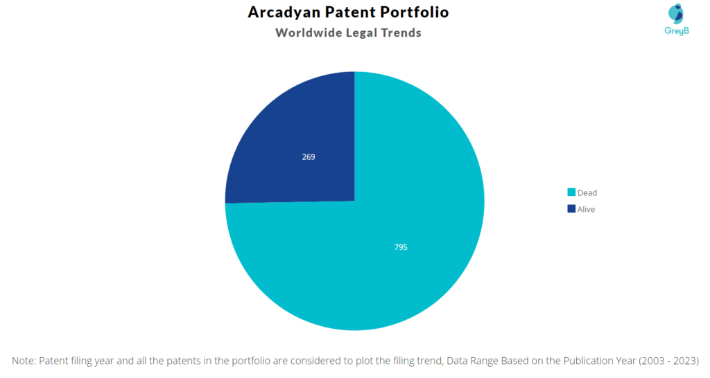 Arcadyan Patent Portfolio