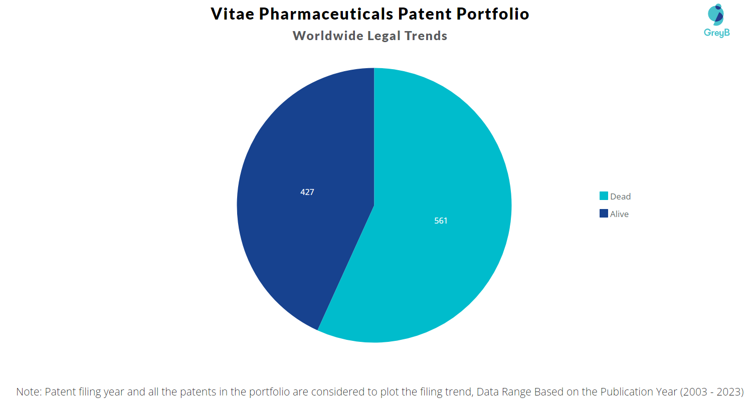 Vitae Pharmaceuticals Patent Portfolio