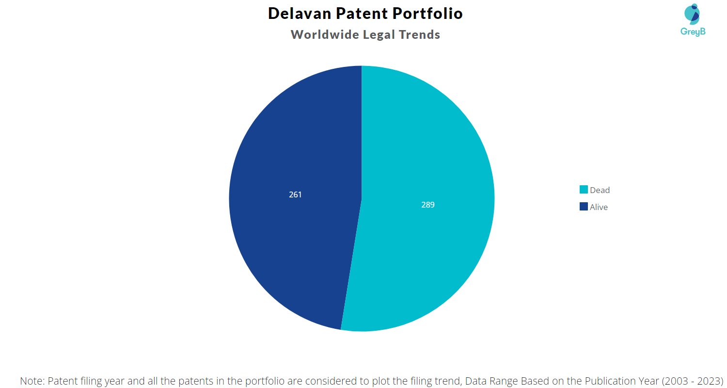 Delavan Patent Portfolio