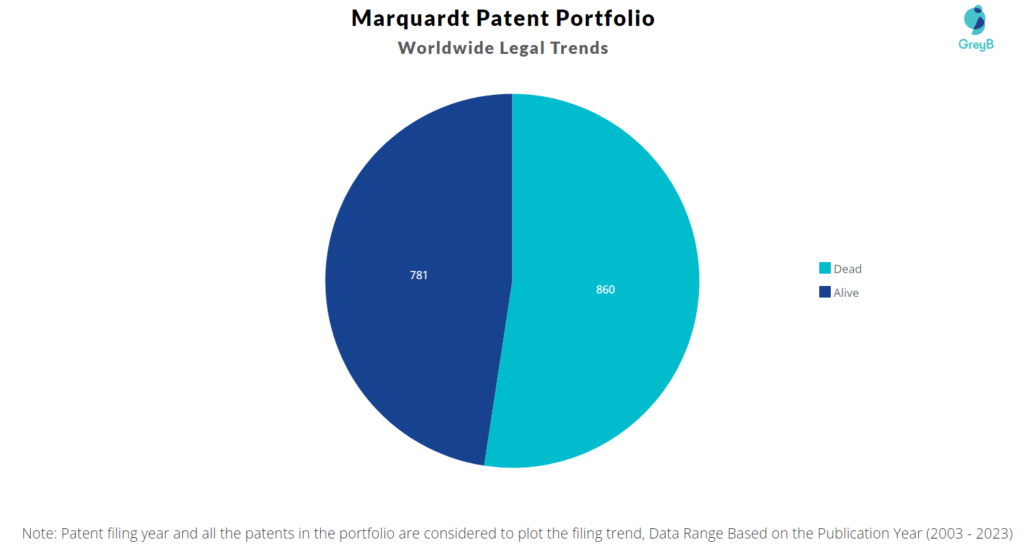 Marquardt Patent Portfolio