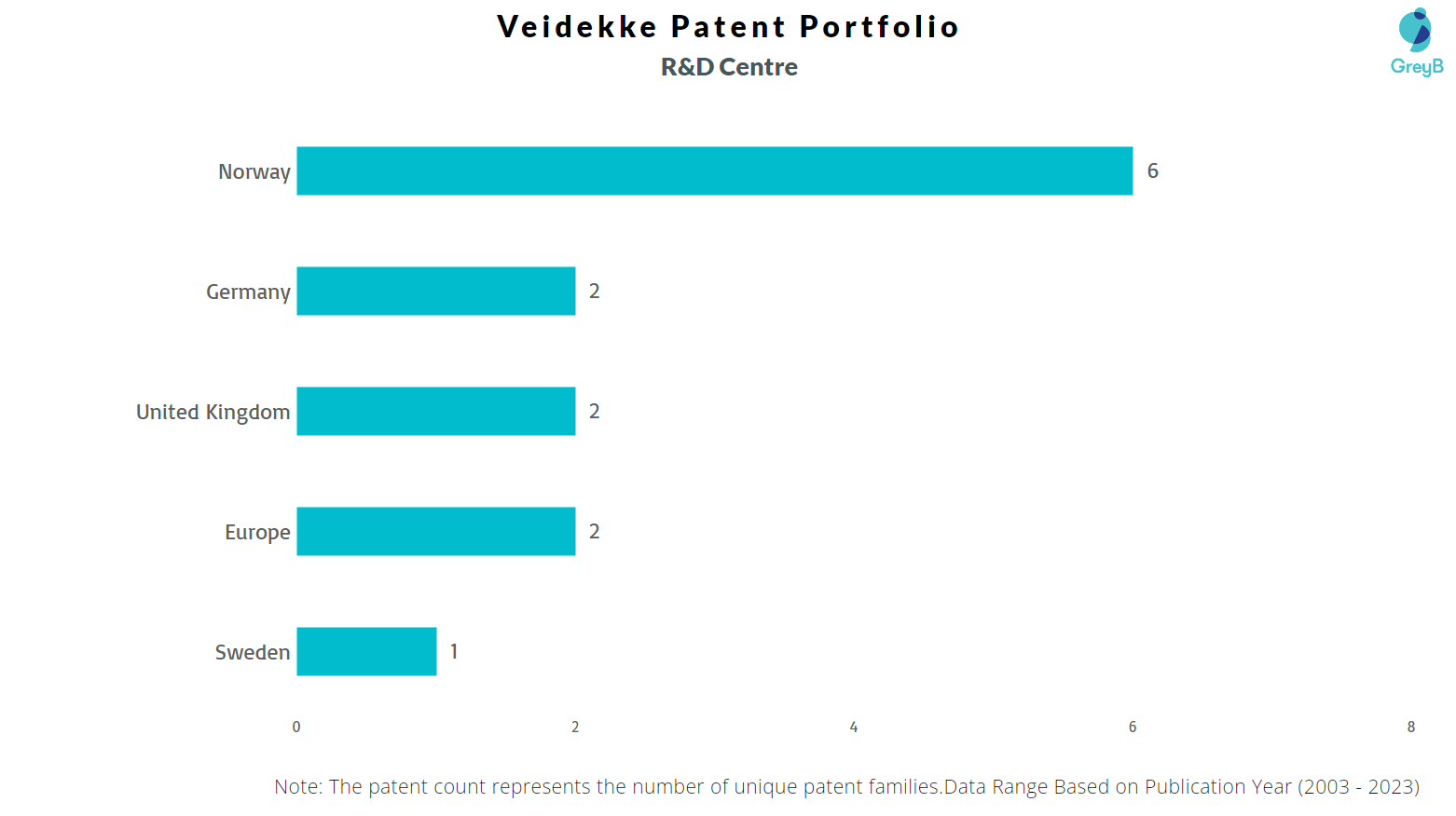 Research Centers of Veidekke Patents