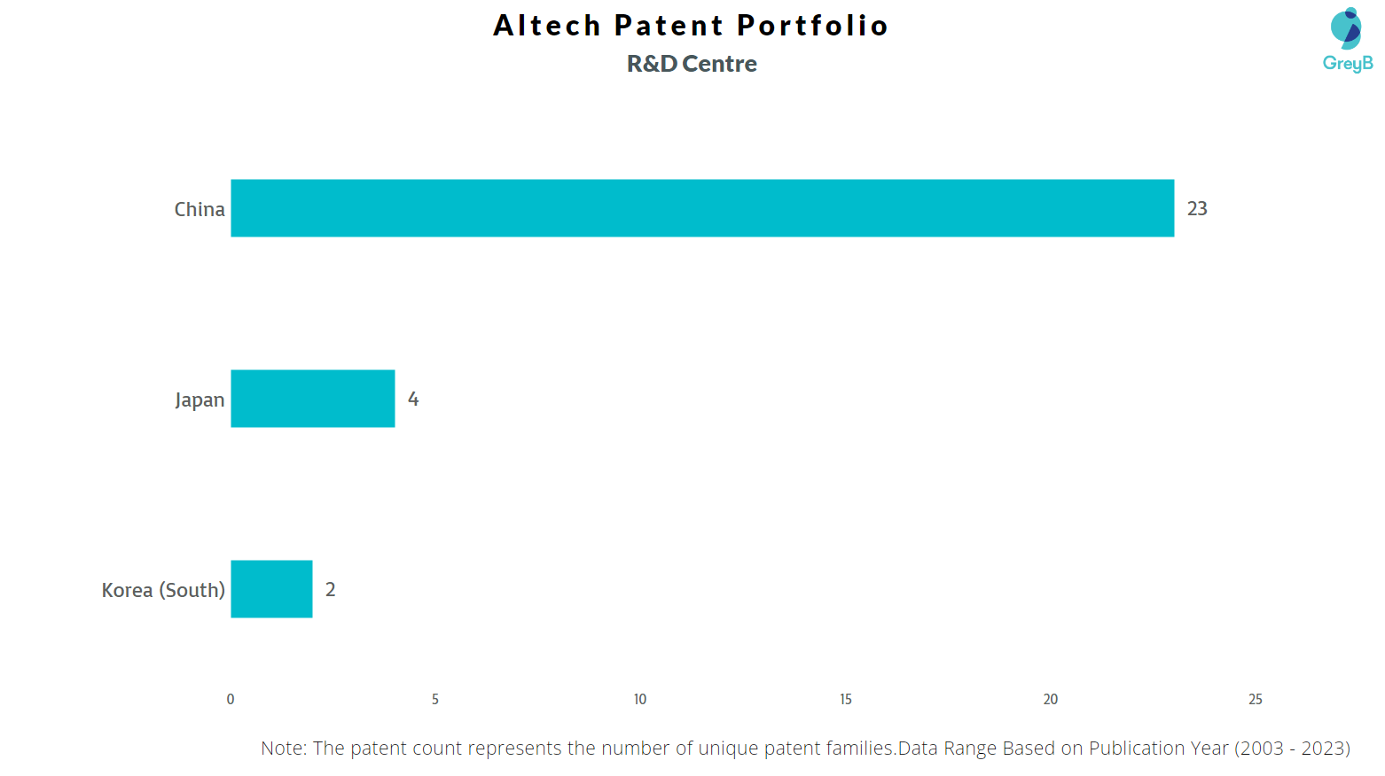 Research Centers of Altech Co Ltd Patents