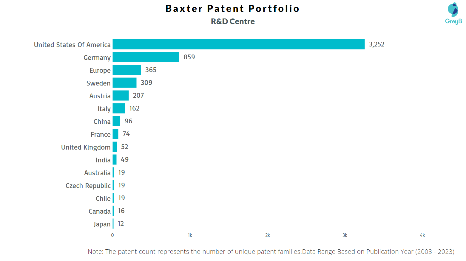 Research Centers of Baxter International Patents