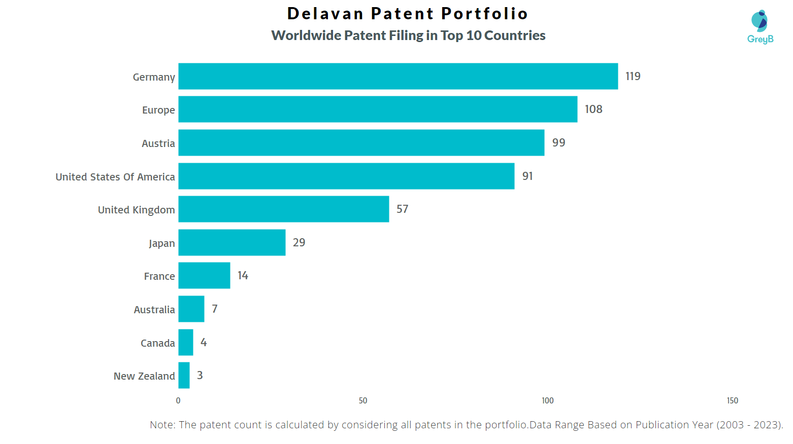Delavan Worldwide Patent Filing