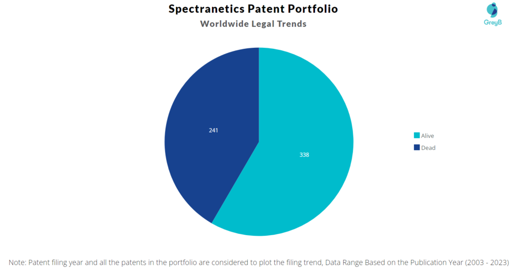 Spectranetics Patents Portfolio