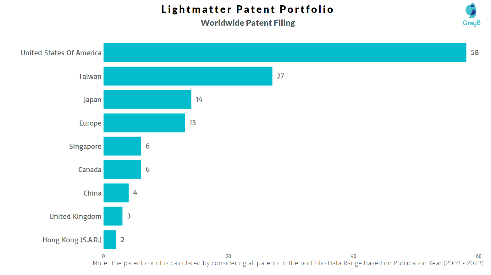 Lightmatter Worldwide Patent Filing
