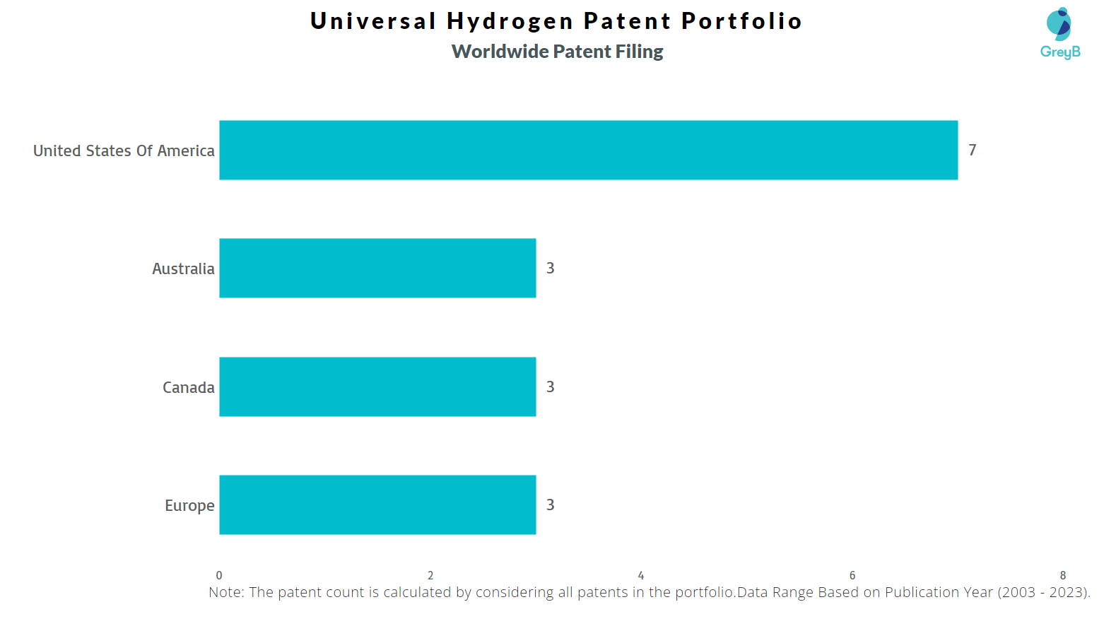 Universal Hydrogen Worldwide Patent Filing