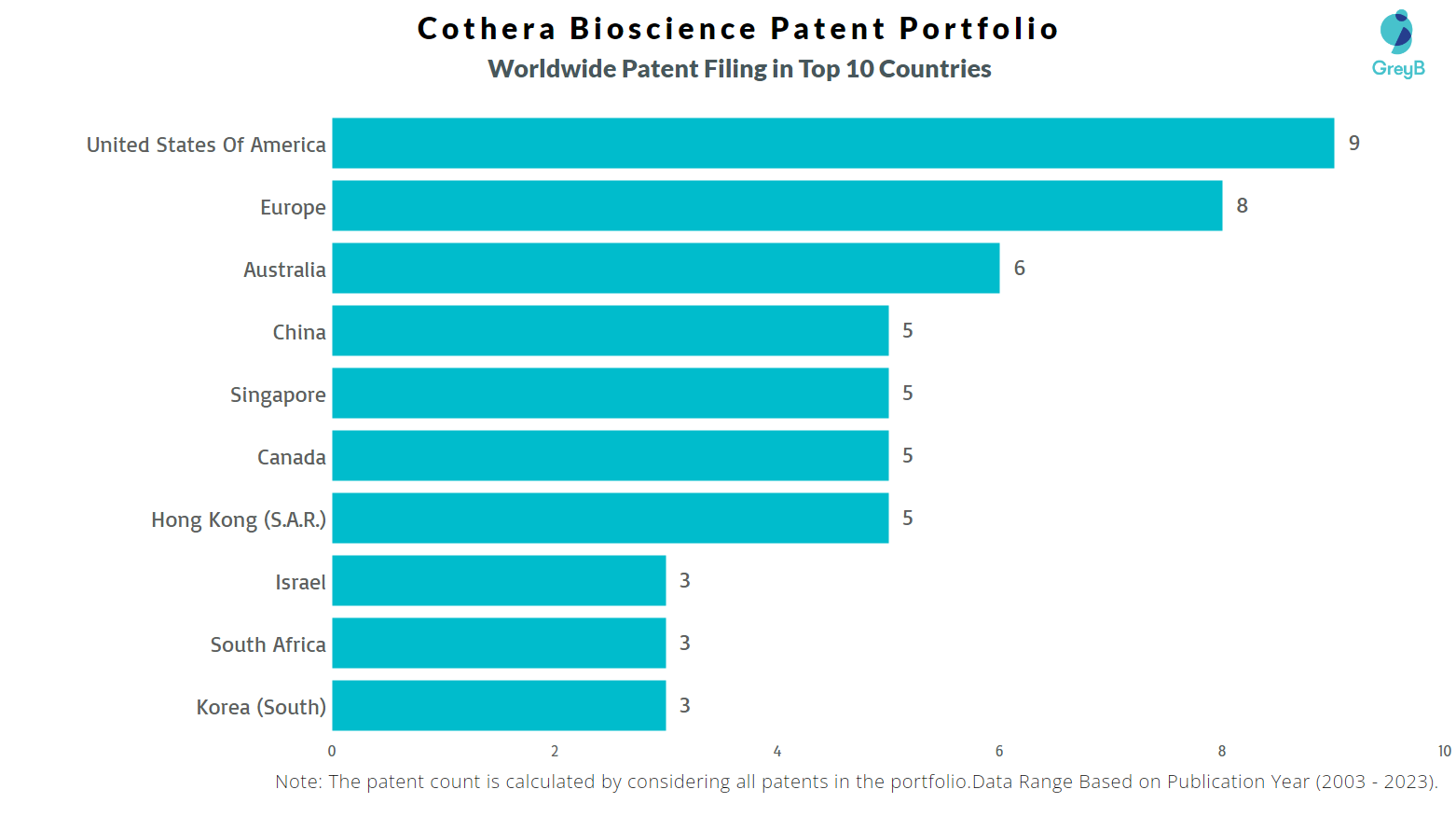 Cothera Bioscience Worldwide Patent Filing