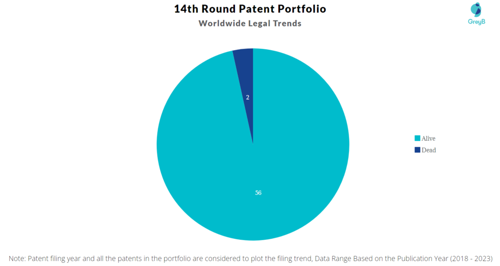 14th Round Patent Portfolio