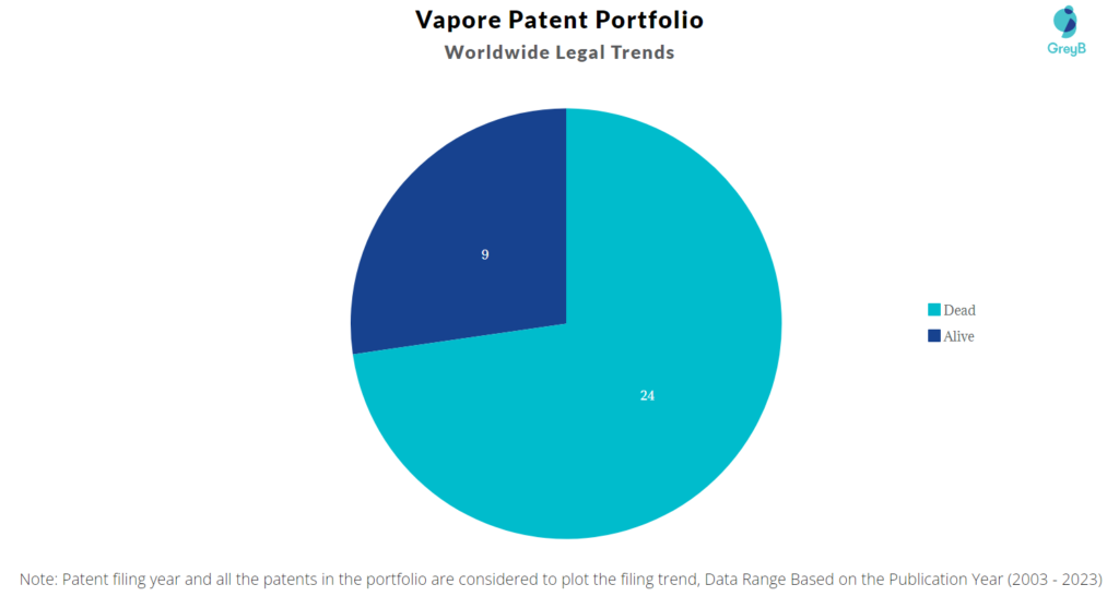 Vapore Patent Portfolio