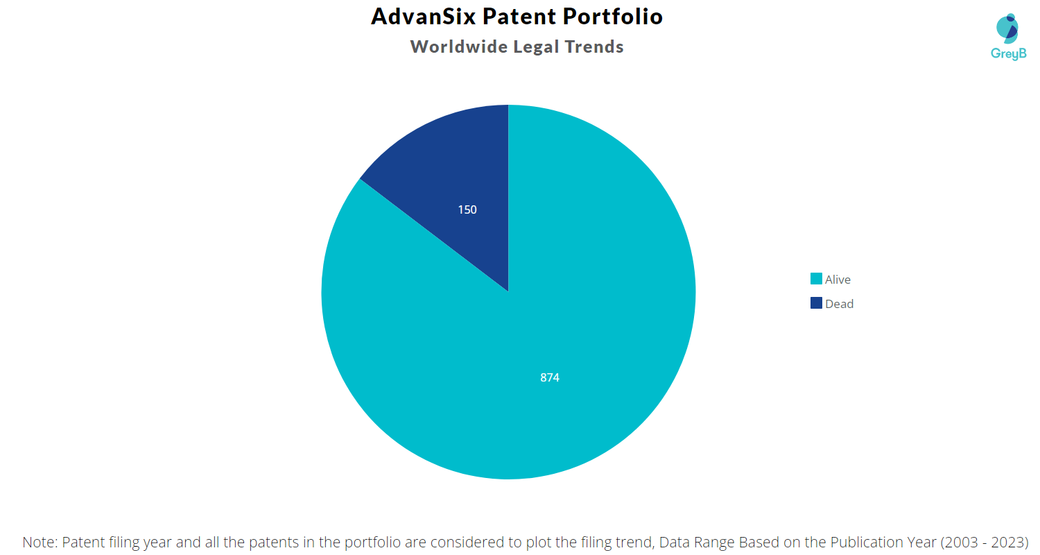 AdvanSix Patent Portfolio