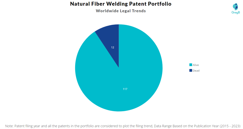 Natural Fiber Welding Patent Portfolio