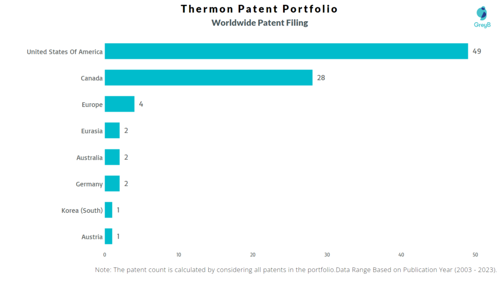 Thermon Worldwide Patent Filing