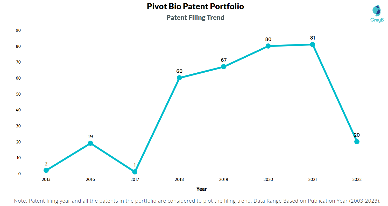 Bio patent deals