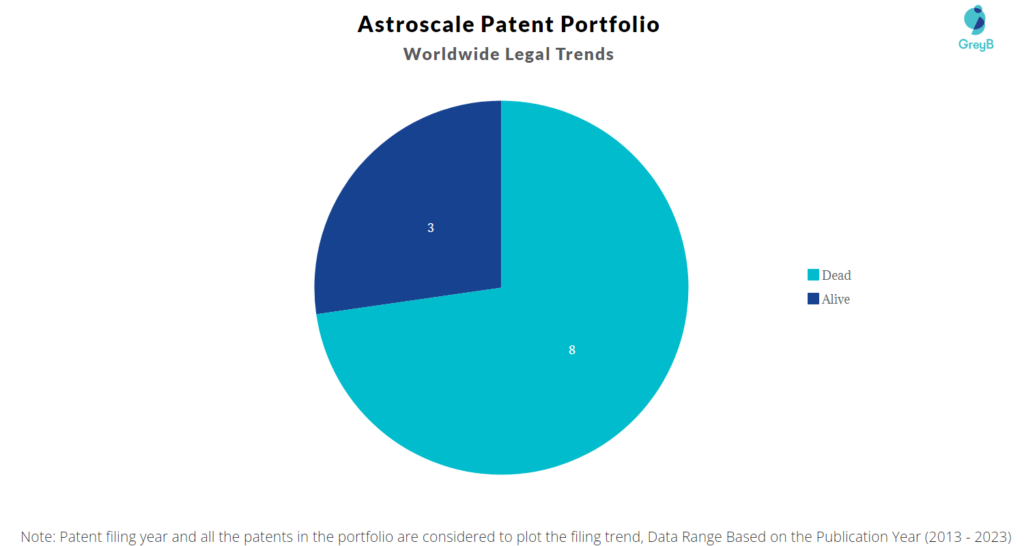 Astroscale Patent Portfolio