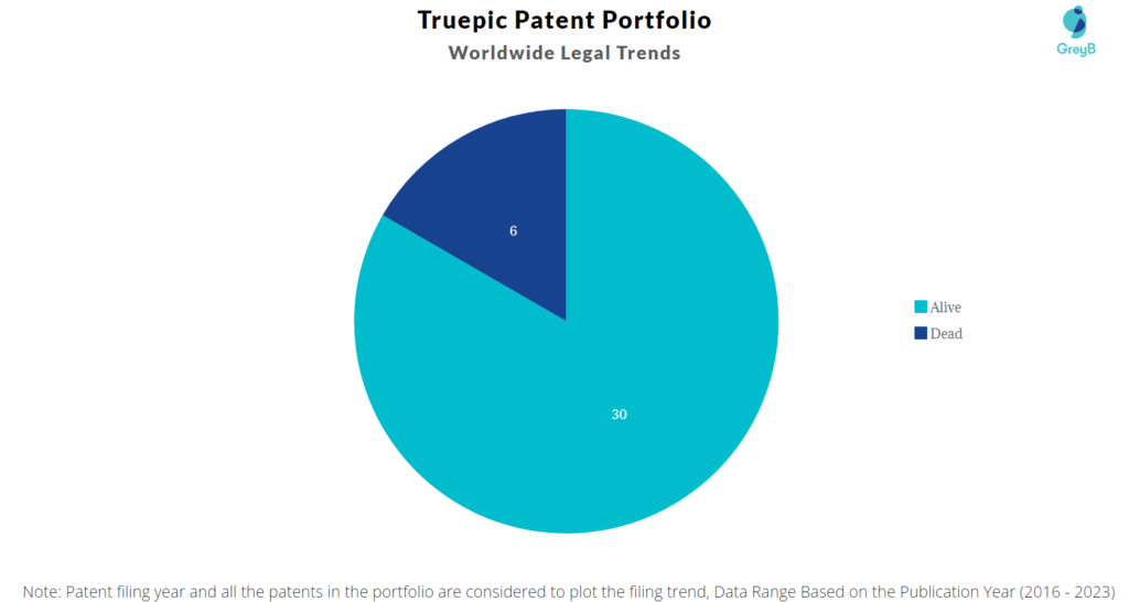 Truepic Patent Portfolio