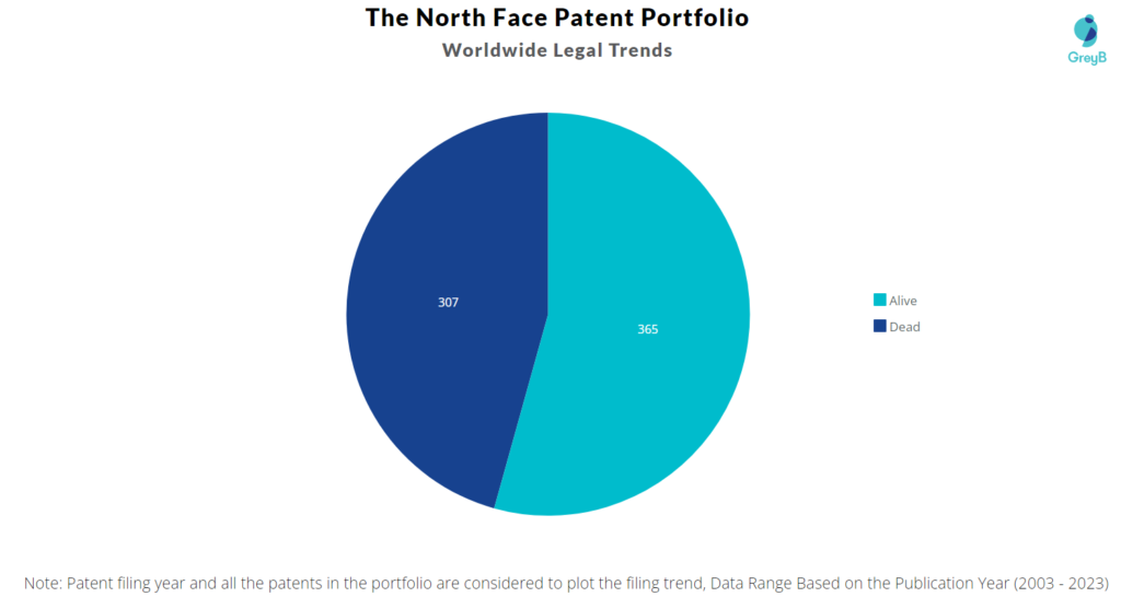 The North Face Patent Portfolio