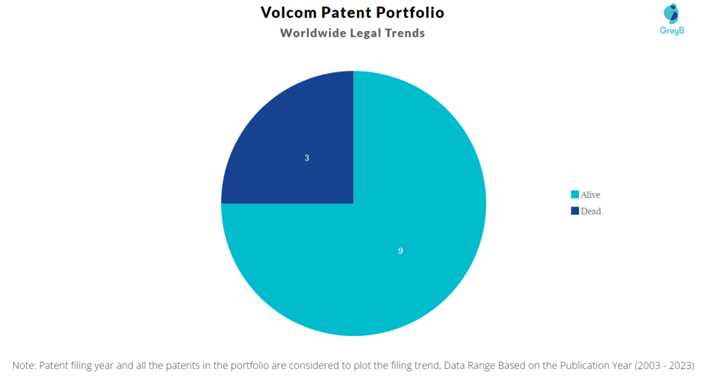 Volcom Patent Portfolio
