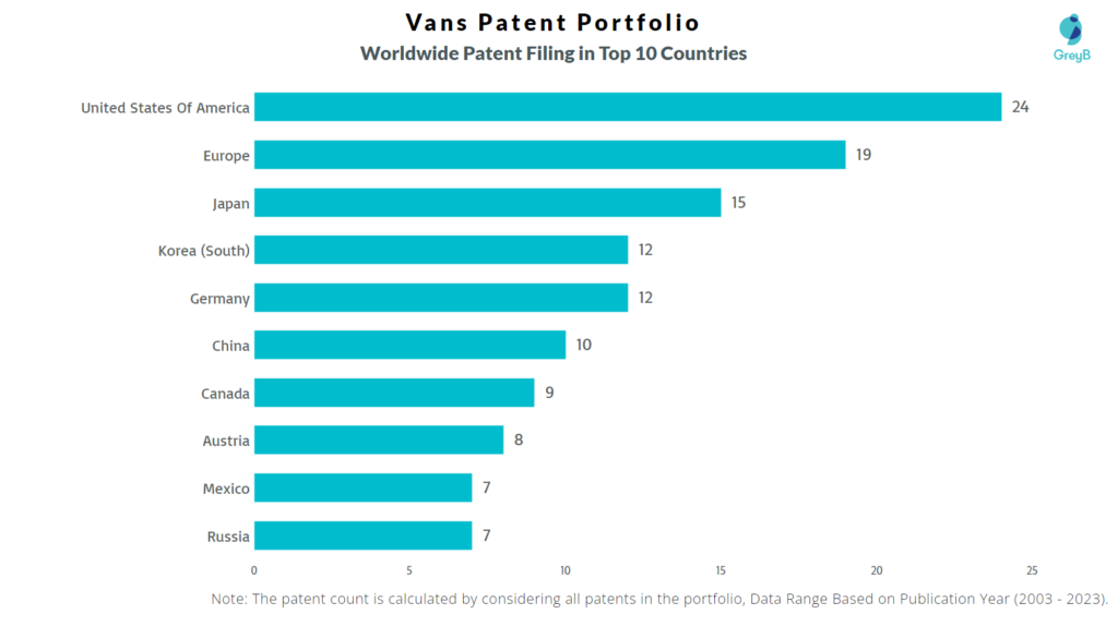 Vans Worldwide Patent Filing
