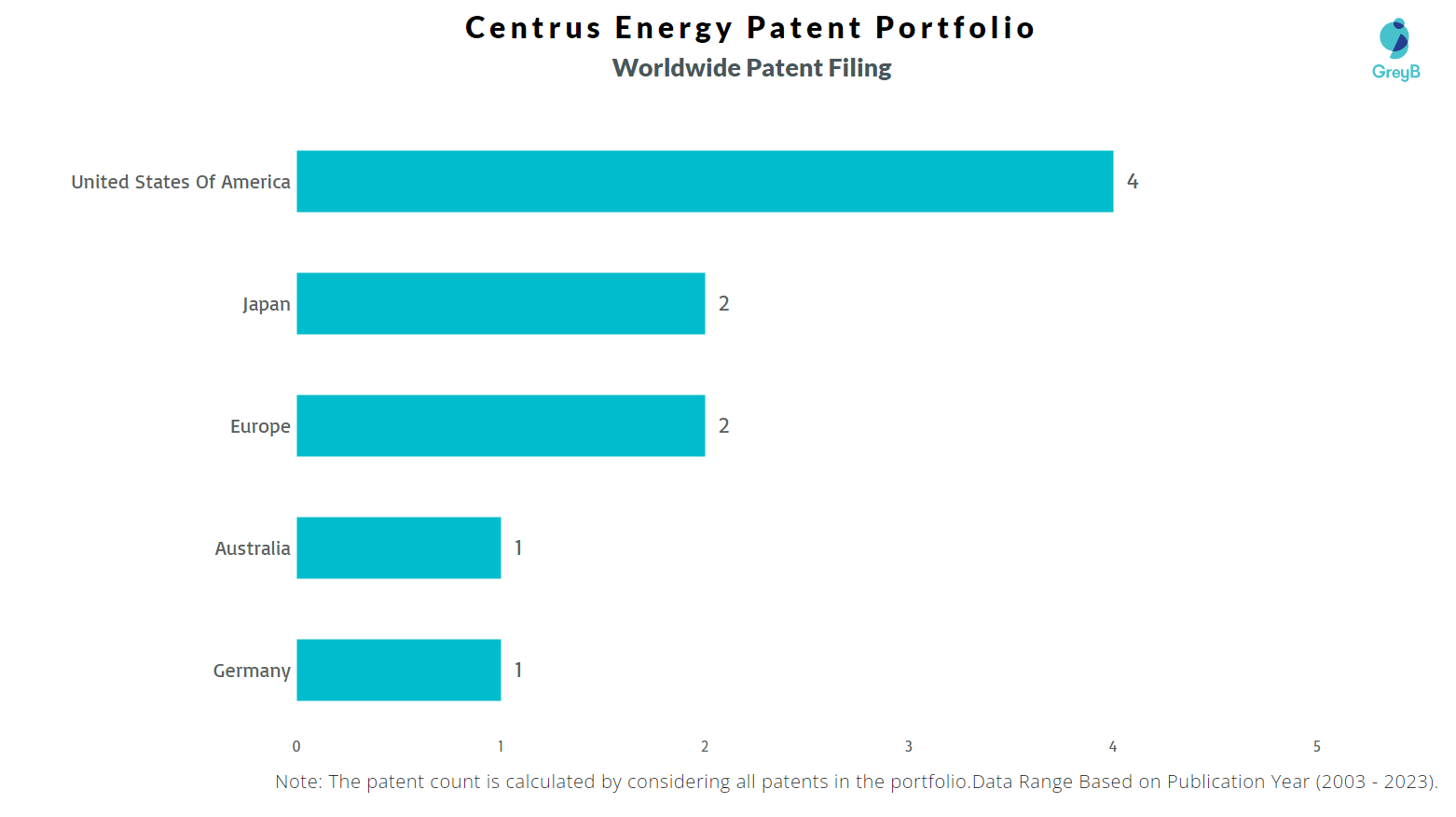 Centrus Energy Worldwide Patent Filing