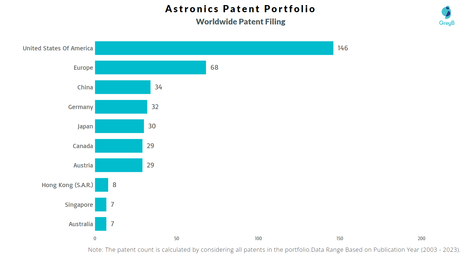 Astronics Worldwide Patent Filing