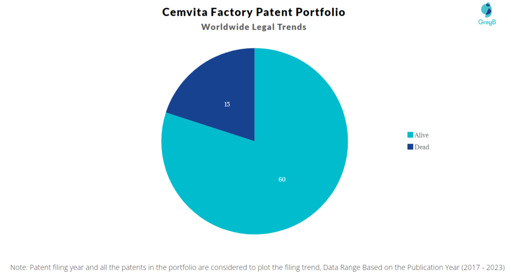 Cemvita Factory Patent Portfolio