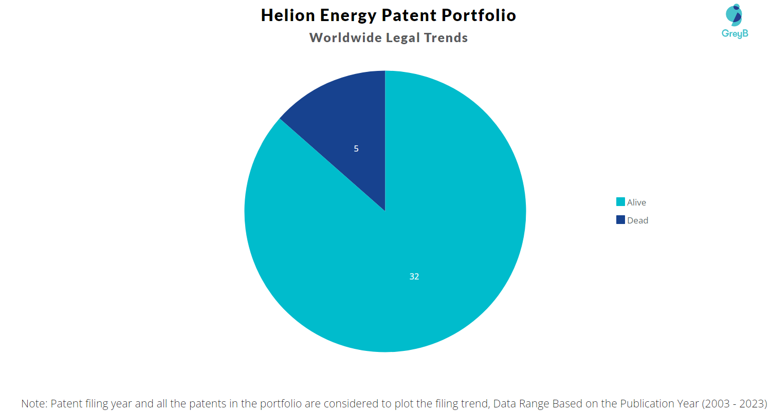 Helion Energy Patent Portfolio