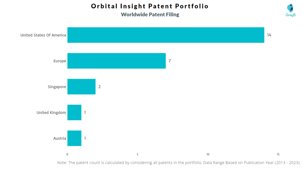 Orbital Insight Worldwide Patent Filing