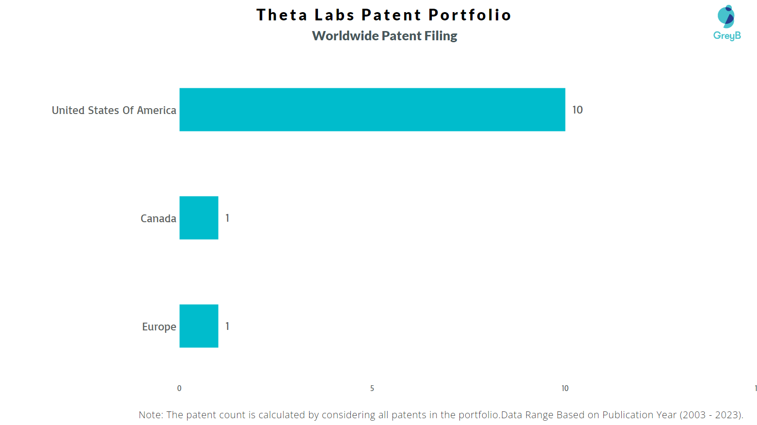 Theta Labs Worldwide Patent Filing
