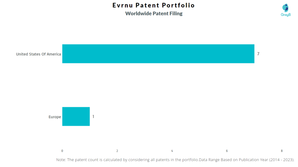 Evrnu Worldwide Patent Filing