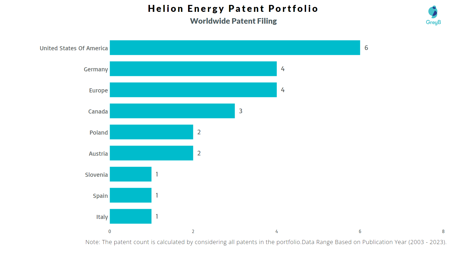 Helion Energy Worldwide Patent Filing