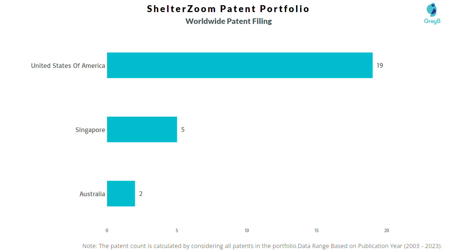 ShelterZoom Worldwide Patent Filing