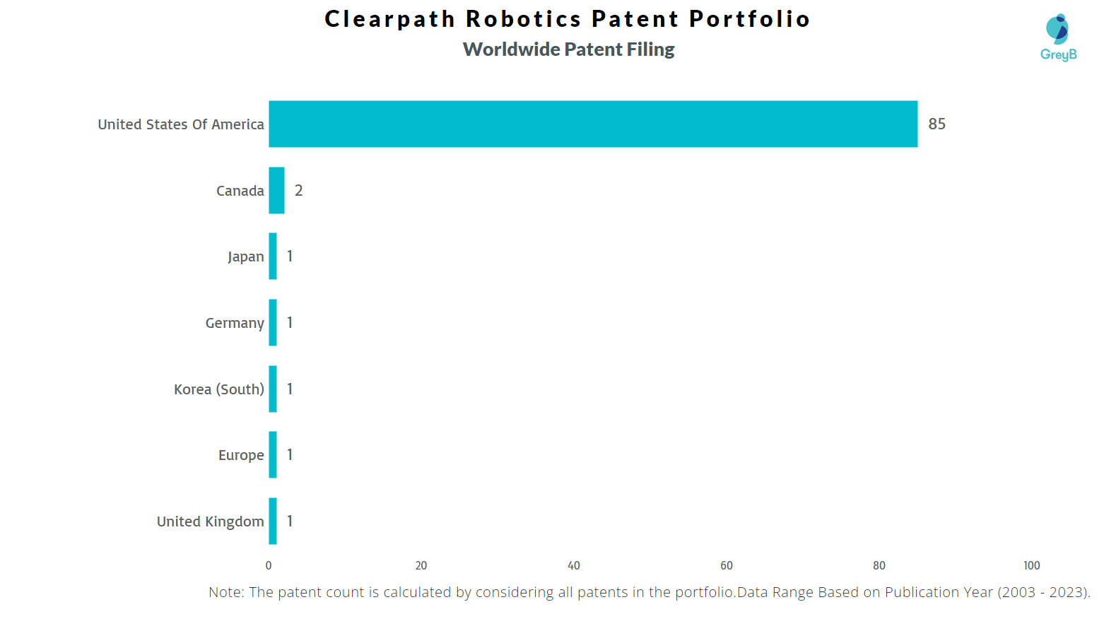 Clearpath Robotics Worldwide Patent Filing