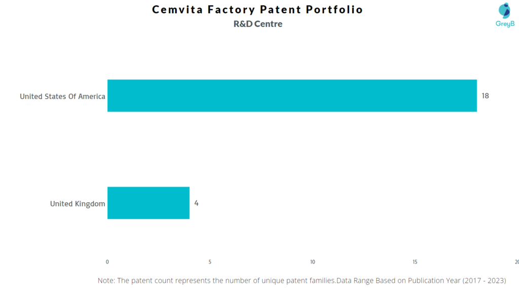 R&D Centres of Cemvita Factory 