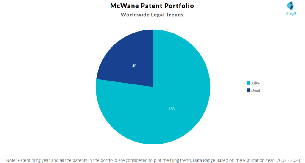 McWane Patent Portfolio