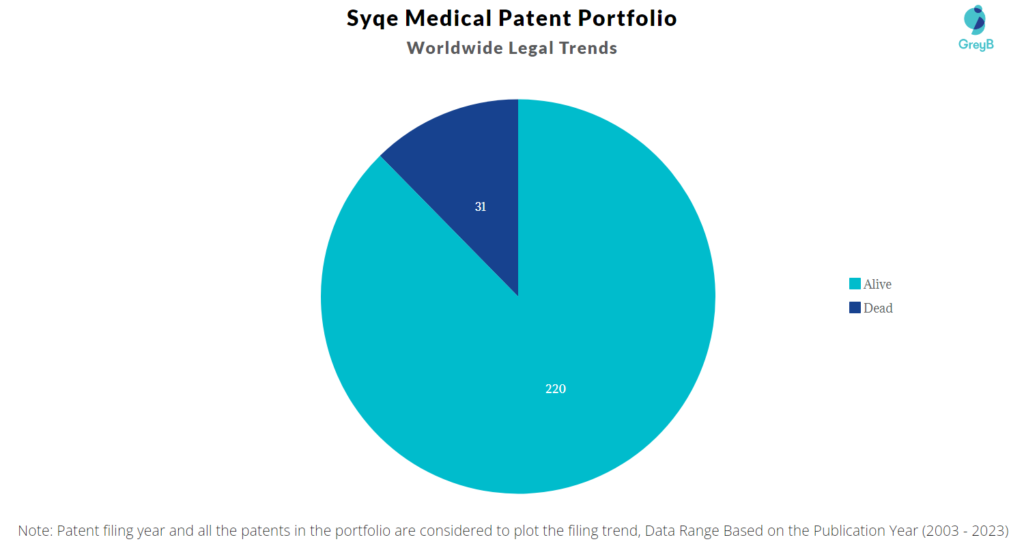 Syqe Medical Patent Portfolio