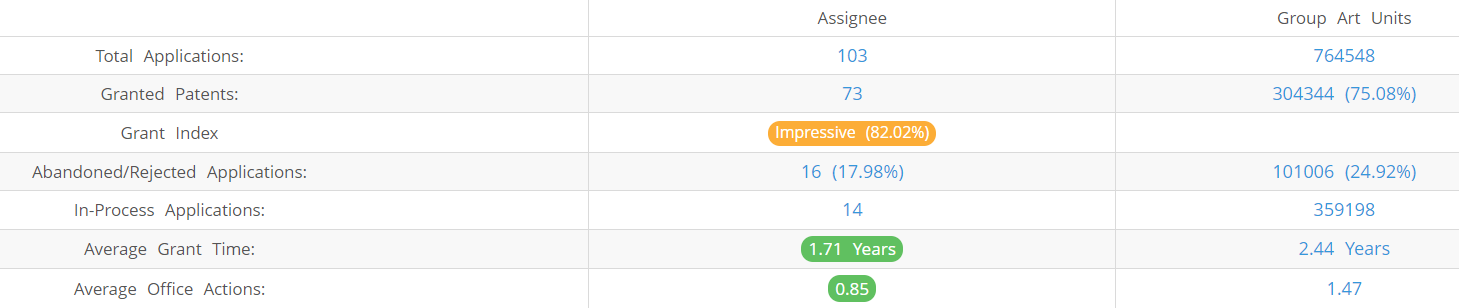 Syncmold Enterprise Patents - Insights & Stats (Updated 2023)