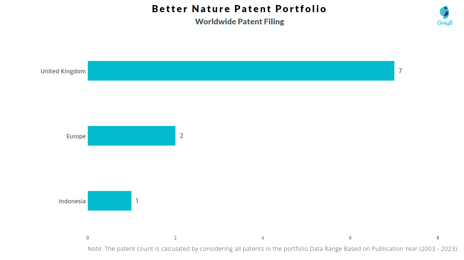 Better Nature Worldwide Patents