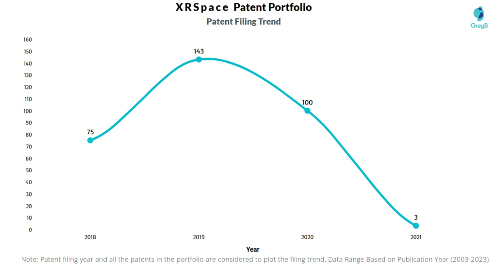 XRSpace Patent Filing Trend