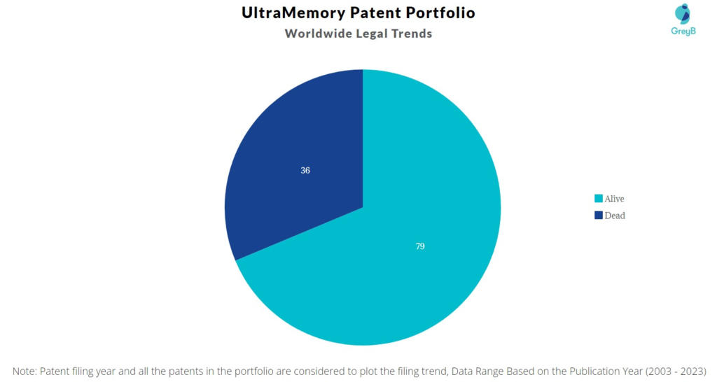 UltraMemory Patent Portfolio